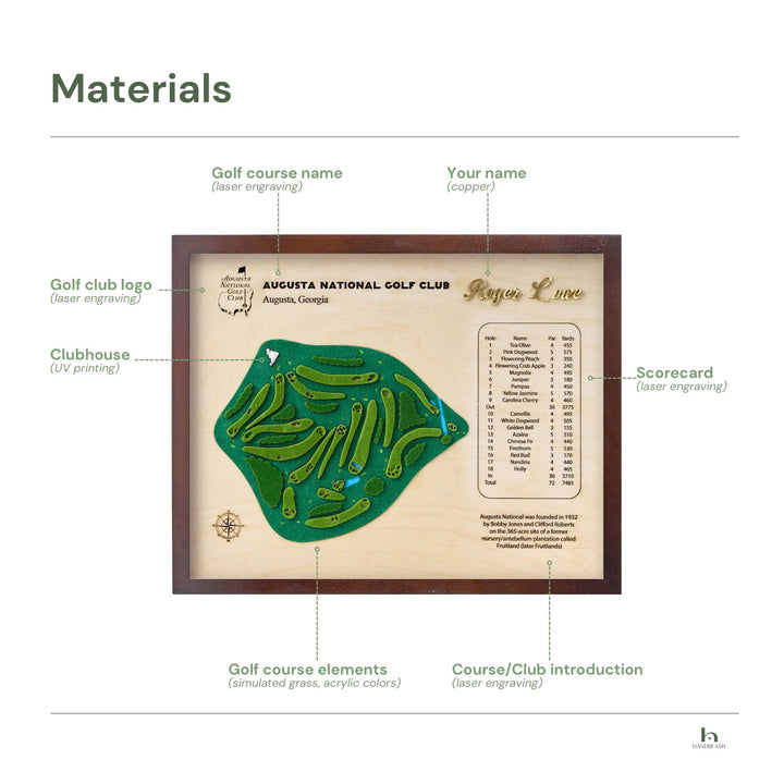 wooden golf course map